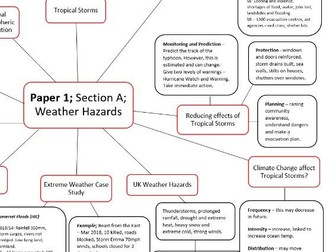 AQA GCSE Geography - Paper 1 mind maps