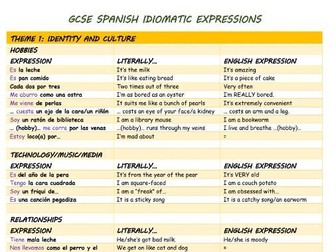 GCSE SPANISH Idiomatic expressions