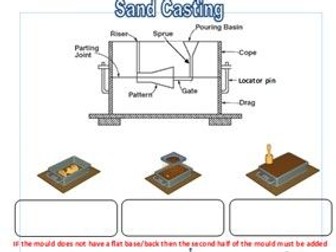 Sand casting (step by step)