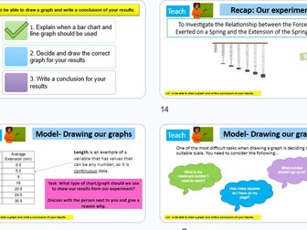 Hooke's Law investigation (2 lessons) KS3 Science