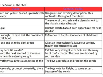 Romeo and Juliet Quote Summary for GCSE