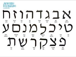 hebrew alphabet teaching resources