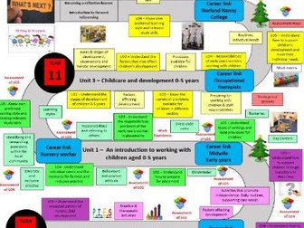CACHE Child Development and Care - KS4 Learning Journey