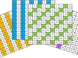 Number Sqaure 1-100 with odd, even, counting in 3s, and 5s | Teaching ...
