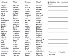 really useful list of 100 irregular plural nouns in english by