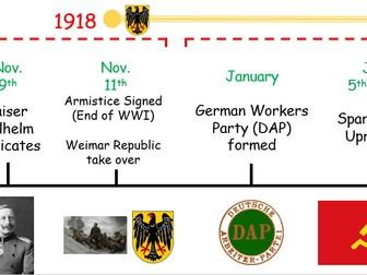 Weimar + Nazi Germany Interactive Timeline