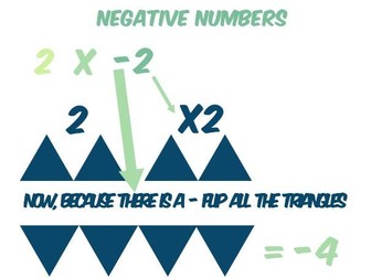Multiplying with negatives (visual method)