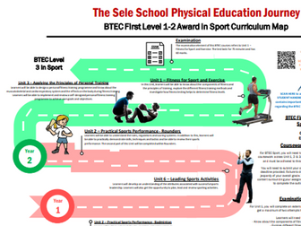 Physical Education learning journey Curriculum Roadmaps (BTEC Sport) Unit 1