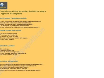 Key Vocabulary & Expressions for Using a Scaffolded PEEL Structure for French Essay Writing