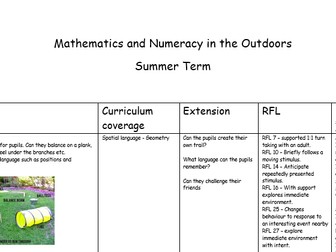 Outdoor learning - Mathematics and Numeracy link - Summer Term