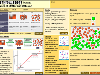 Knowledge Organiser KS3 Science - States of Matter and Separating Techniques