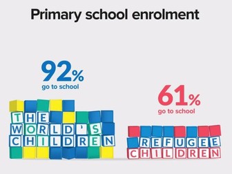 Refugees-Primary School Enrolment
