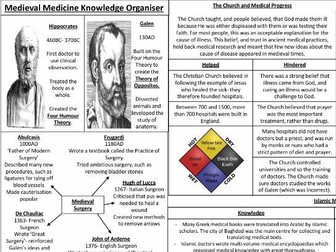 GCSE AQA Britain: Health & People Knowledge Organisers