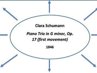 Edexcel A Level Music - Clara Schumann Element Map