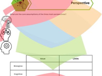 IB Psychology Intro to Concepts Complete Resources Set