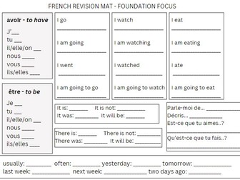 French GCSE Revision Mat - Foundation