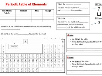 Atomic Structure & The Periodic Table - Revision Sheet