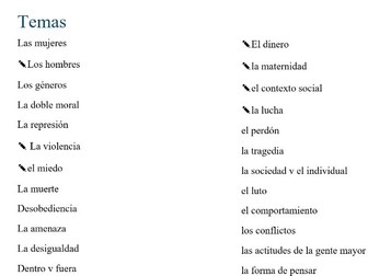 list of themes/characters La Casa de Bernarda Alba