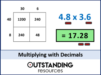 Multiplying Decimals and Multiplying with Money