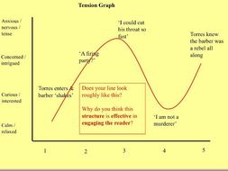 GCSE Lang Paper 1 (Edexcel) - Revision Scheme