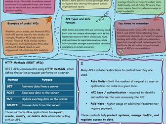 API in Data Analytics - Knowledge organiser - F200