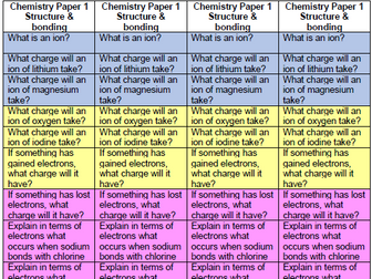 Structure and bonding - structure strips