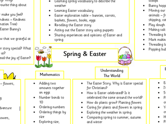 Spring & Easter topic planning EYFS
