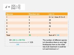 Simpsons Diversity Index (AQA new spec)