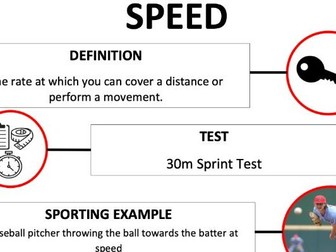 Components of Fitness & Testing GCSE A-Level PE Display Posters