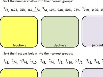 FDP Fraction Decimal Percentage Compliments & Types