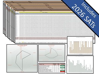 Comprehensive Key Stage 2 Question Level Analysis (QLA) Bundle - Maths, SPaG and Reading