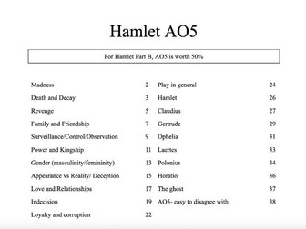 Hamlet A-level English literature-AO5 critical interpretations