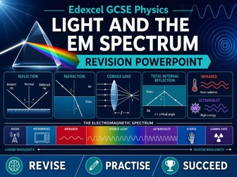 Edexcel GCSE Light & EM Spectrum PPT