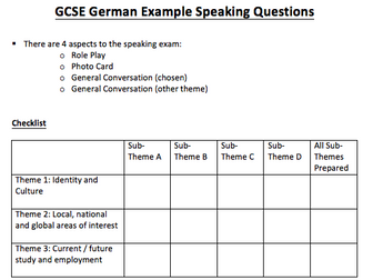(NEW) GCSE German Speaking Questions