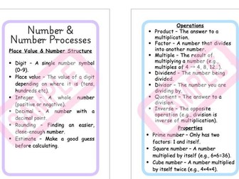 Second Level Maths Vocabulary Cards – 8 Flip Cards, IKEA FIKONTRÄD Frame