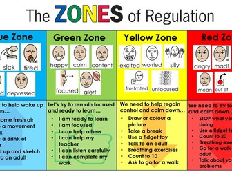 Zones of Regulation Posters