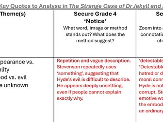 The Strange Case of Dr Jekyll and Mr Hyde: The Essential 6 Quotes (AO2 Analysis)