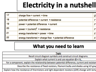 Physics Electricity learning mat (glossary, key ideas, interactive links, topic outcomes) - revision