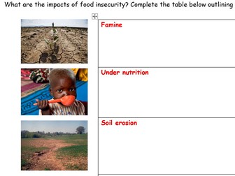 AQA Geography The challenge of resource management- Food