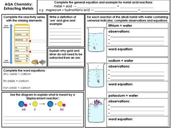 AQA Chemistry: Extracting Metals Revision Mat