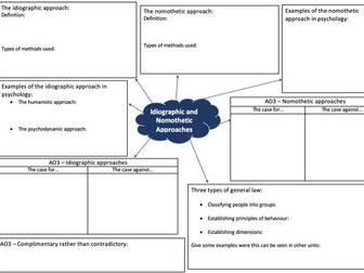 AQA Psychology A-level Issues and Debates Mind Maps