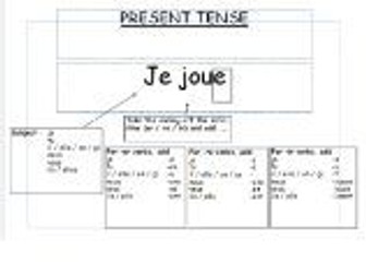 Revision of all the tenses in French