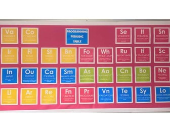 Computer science display periodic table