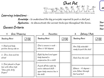 Athletics Shotput Resources