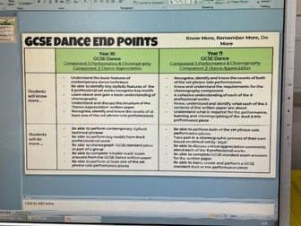 GCSE Dance End Points