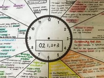 AS & A Level Chemistry OCR B - Ozone Story (OZ) 2019