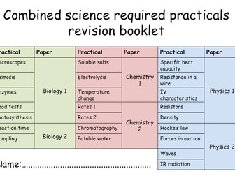 AQA required practical sheets