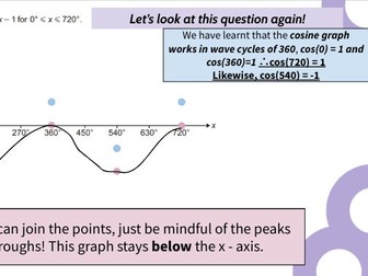 COSINE GRAPH MANIPULATION GCSE 9 - 1