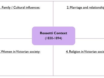 Christina Rossetti - Context Group Task