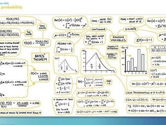 IB Analysis & Approaches HL YR 2 Quarter 4, 50+ Desmos Activities